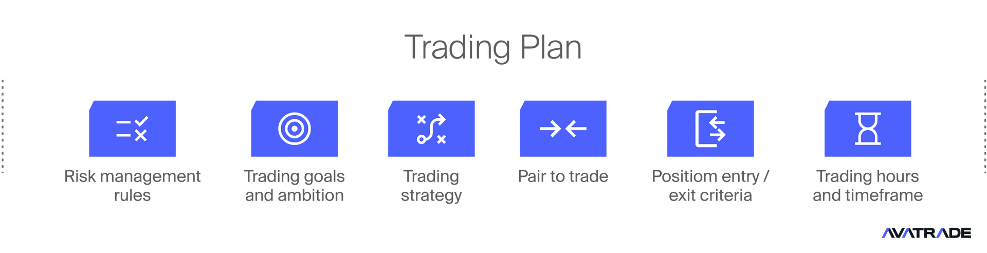 Trading Plan