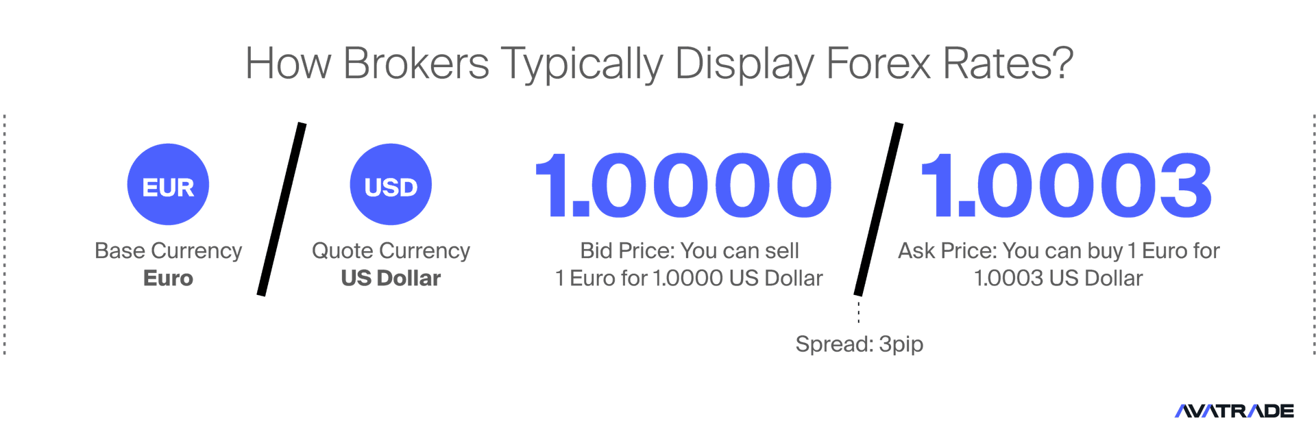 How Brokers Typically Display Forex Rates