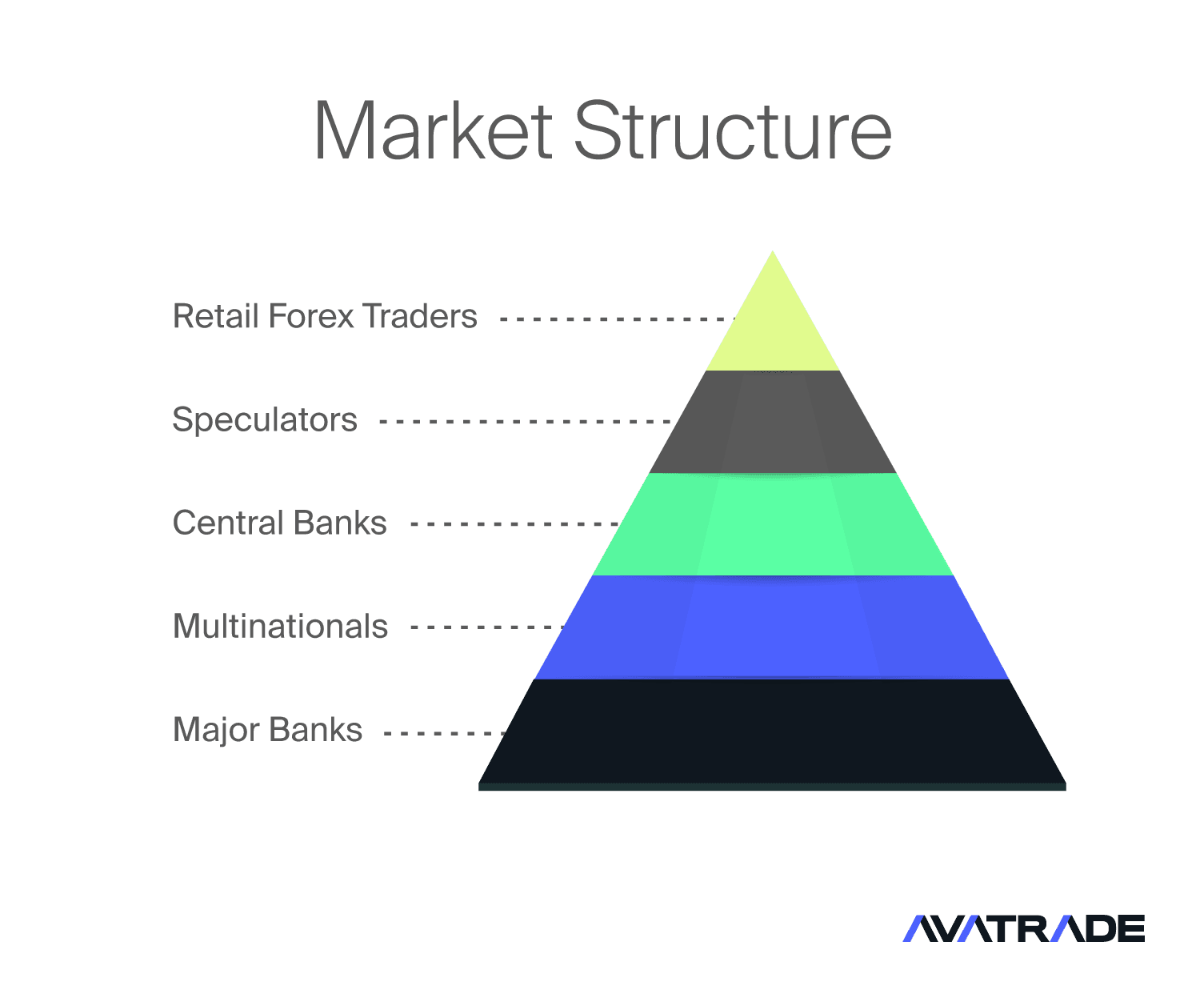 Main Forex Market Participants